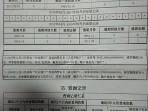 征信报告上有5个网贷逾期记录，真的会变黑户吗？