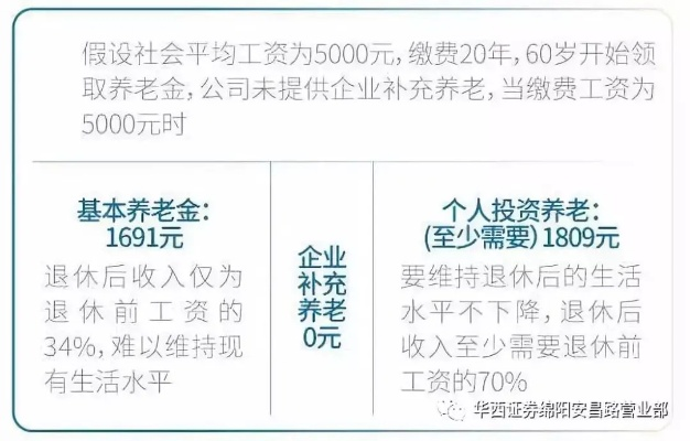 月薪5000该不该交个人养老金？手把手教你‘薅’国家羊毛！