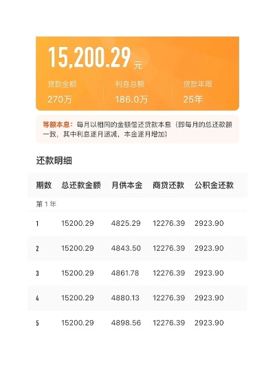房贷计算器怎么算？手把手教你精准计算月供！