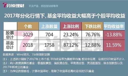 投资收益怎么计算？一文教你搞懂关键指标！