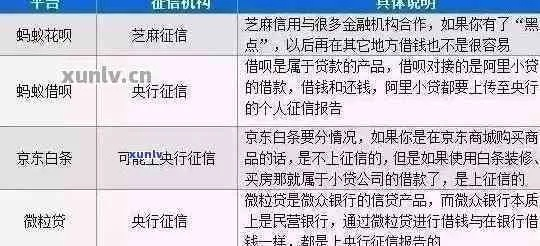 省呗逾期1年多，你的信用和生活会受多大影响？