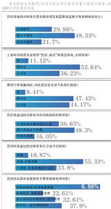出租车司机态度差、绕路还拒载？教你3招有效投诉！