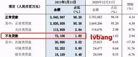 每年网贷逾期被起诉的人有多少？逾期不还真的会被告吗？