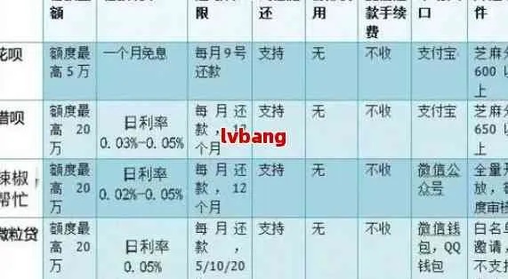 欠款一万多网贷逾期多久会上征信？一文讲透后果与应对！
