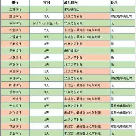 建行信用卡逾期1年多，会不会被银行告到坐牢？