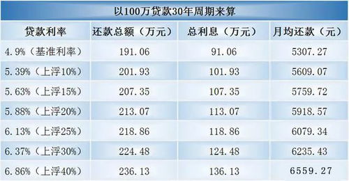 助学贷款利息怎么算？一文教你算清这笔教育账