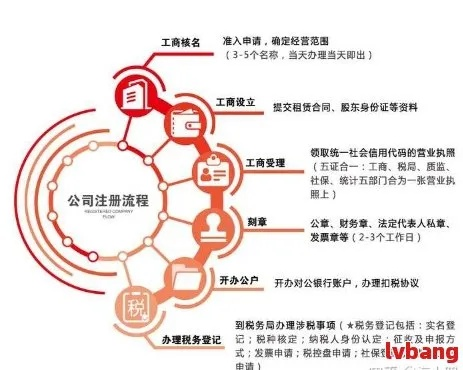 公司怎么申请？从注册到运营，这些关键步骤一个都不能少！