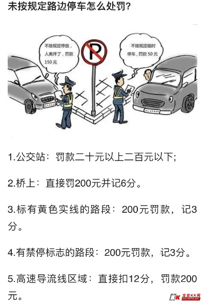 违规停车怎么处罚？一文详解罚款、扣分及处理流程