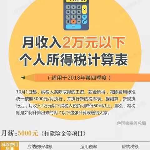 税负怎么计算？一文教你搞懂企业及个人税负计算法