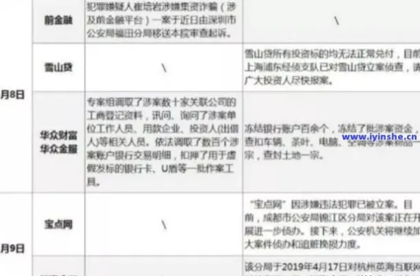 网贷被起诉？法院立案的标准到底是啥？