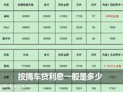 车贷提前还款利息怎么算？一文读懂省钱秘诀