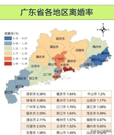 离婚后，在广东多久才能买房呀？