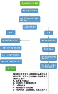 环保证怎么办理？一文读懂环保手续全流程