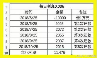 网贷逾期费算年利率吗？一文读懂其中的法律门道