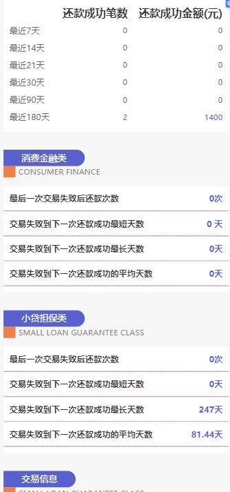 建平信用卡网贷征信逾期