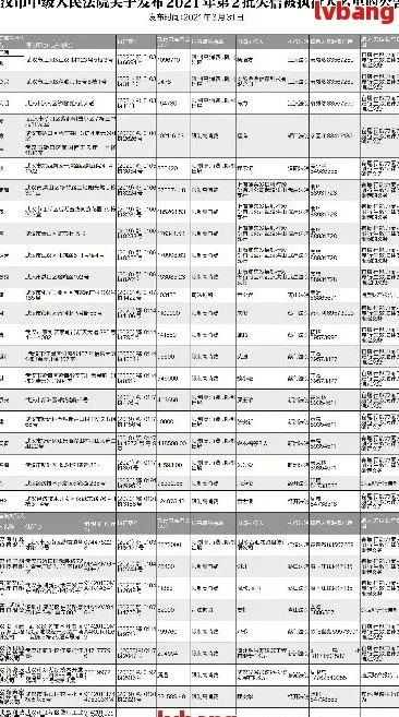小贷逾期超过1年，真的会被列入失信名单吗？