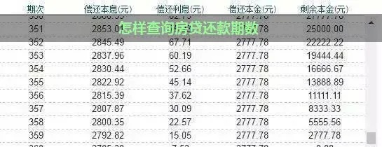房贷查询怎么查？手把手教你摸清贷款家底