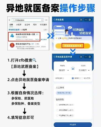 跨省医保怎么报销？一文详解异地就医报销全流程