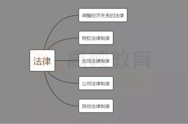继续怎么写卡壳了？律师教你用法律思维破局！