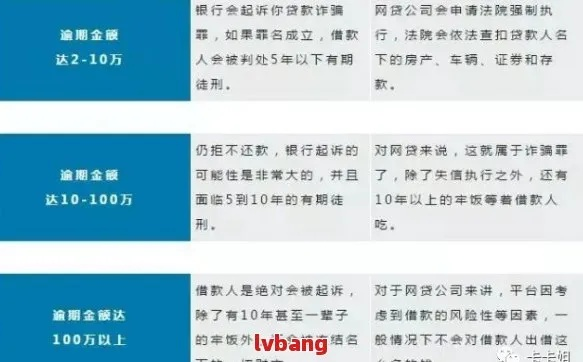 网贷逾期后如何申请10万元低息贷款？律师教你合法操作！