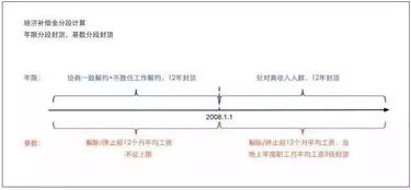 差额比例怎么算？一文搞懂差额比例的计算方法