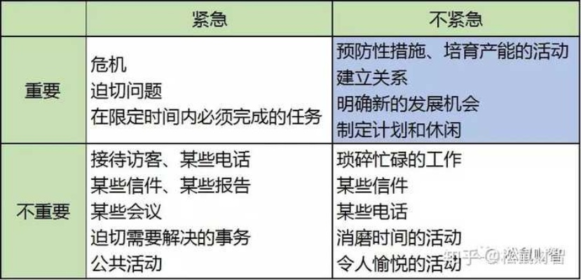 一、先别急，这几个因素得先搞清楚！
