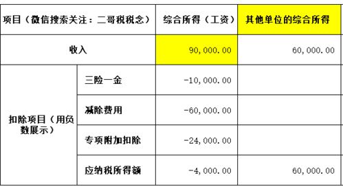 租售比怎么算？买房前必看的黄金指标！