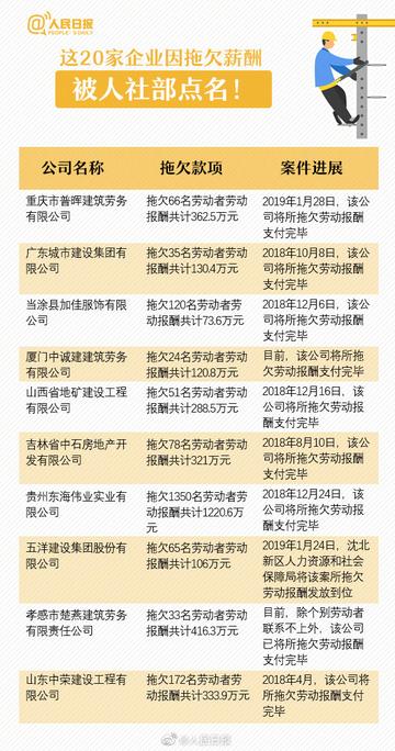 私人老板拖欠工资不给怎么办？3招教你合法维权！