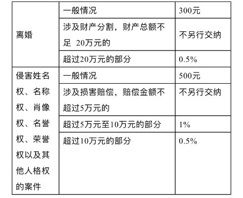 撤诉律师费怎么算？这些隐形坑90%的当事人不知道！