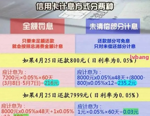 信用卡逾期利息怎么算？一文读懂你的还款责任！