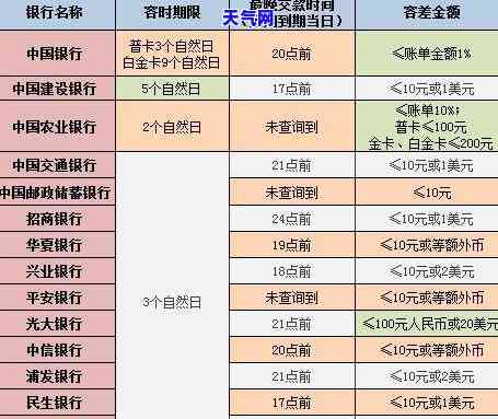 信用卡逾期利息怎么算？一文看懂你的钱袋子损失