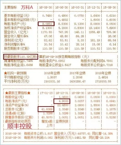 总资产怎么算？一不小心可能少算几百万！