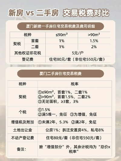 买房子税费怎么算？这笔‘隐形支出’你漏算了吗？