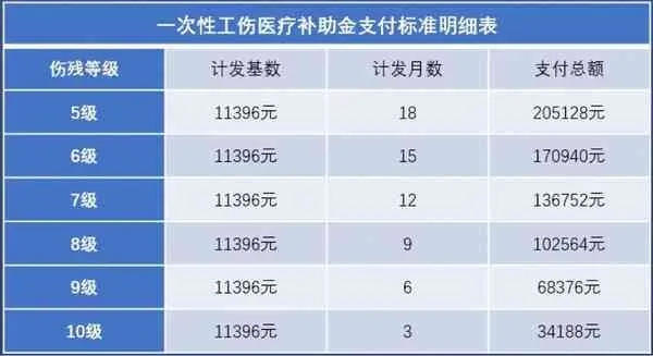 工伤骨折怎么赔偿？这些关键点你一定要知道！
