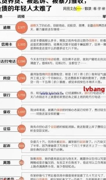 网贷逾期会一直阴魂不散吗？一文说透你的法律风险与应对策略！