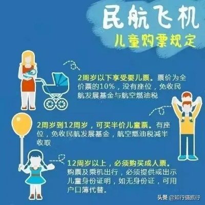 飞机票怎么买？这些法律小知识你一定要知道！
