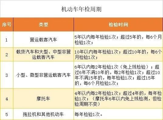 车辆年检过期怎么办？老司机必看的补救指南！