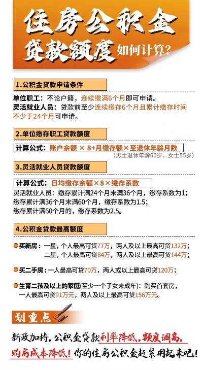 住房公积金贷款额度怎么算？一文读懂你的购房能力！