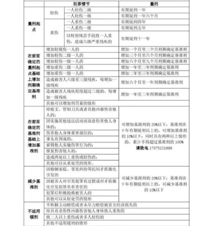 轻伤二级不谅解怎么判？律师详解量刑关键点