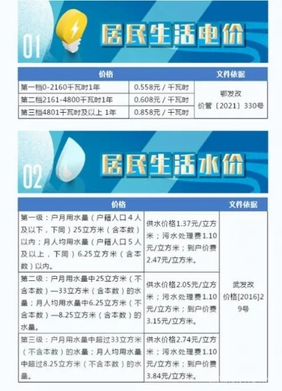 水电费怎么算？这些细节你一定要知道！