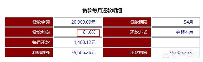 捷信逾期1年，我的征信还有救吗？