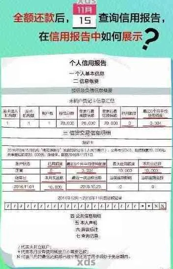 征信报告突然冒出8次逾期？别慌，但千万别拖！