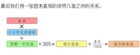 年化率到底怎么算？搞懂这个关键数字，避免被数字游戏坑！