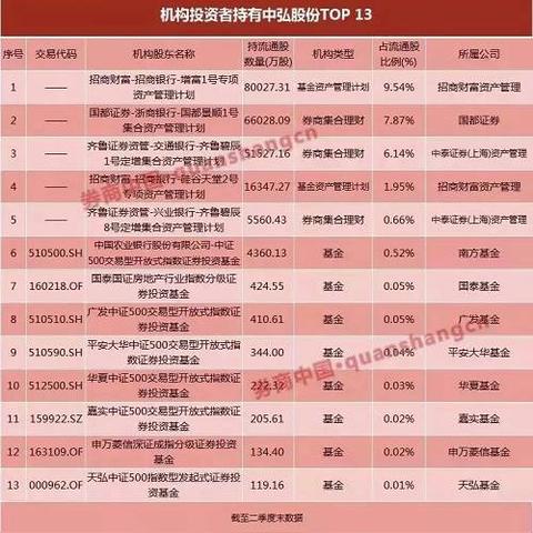 广发银行逾期1年了，我的人生会不会就此崩盘？