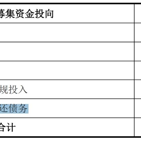 融券怎么操作？一文读懂股票融券交易全流程