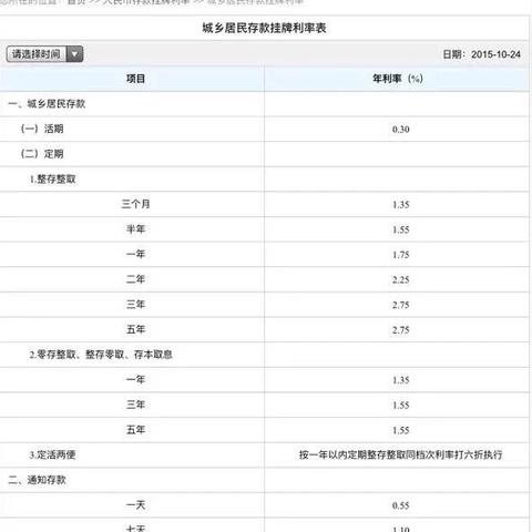 用钱宝2000逾期1年，真的会被起诉坐牢吗？