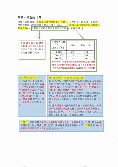 残疾人保障金怎么计算？一文详解计算方法与政策要点
