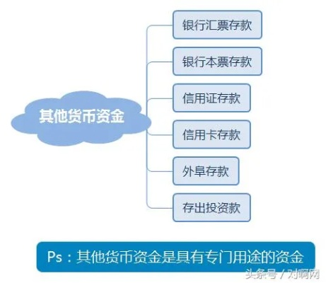 货币资金到底怎么算？会计小白也能看懂的实操指南！