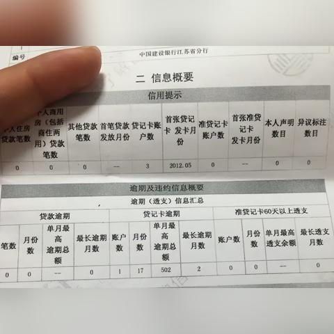 网贷逾期三次，征信还能合格吗？专业人士为你揭秘！