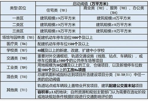 一方到底怎么算？这些计算规则你一定要知道！
